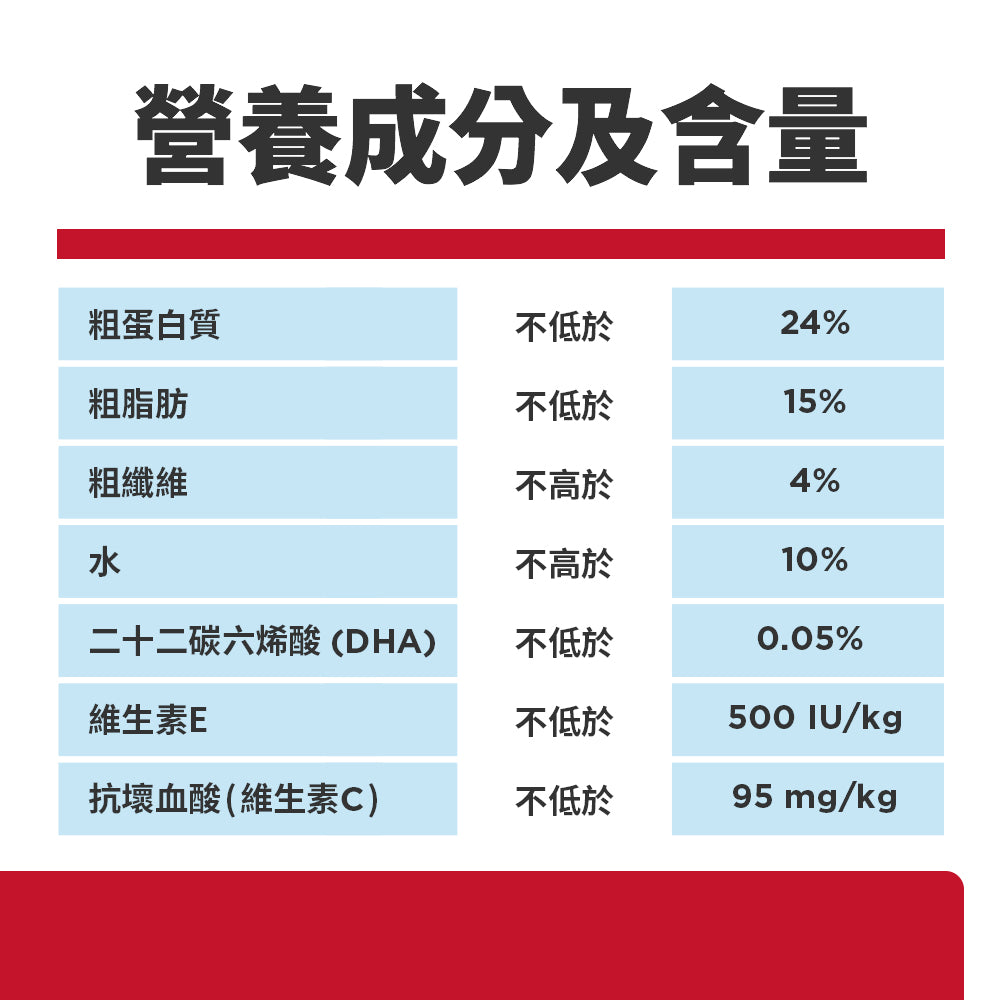 Hill's 小型犬 專用系列 - 幼犬配方 1.5 公斤 狗糧 (603830)