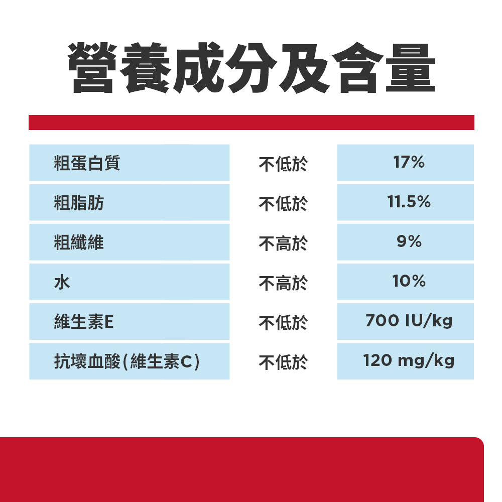 Hill's 小型犬 專用系列 - 高齡犬7+ 配方 1.5 公斤 狗糧 (603834)