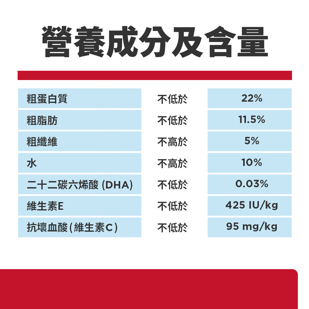幼犬 大型犬種 15 公斤 狗糧 (6484HG)