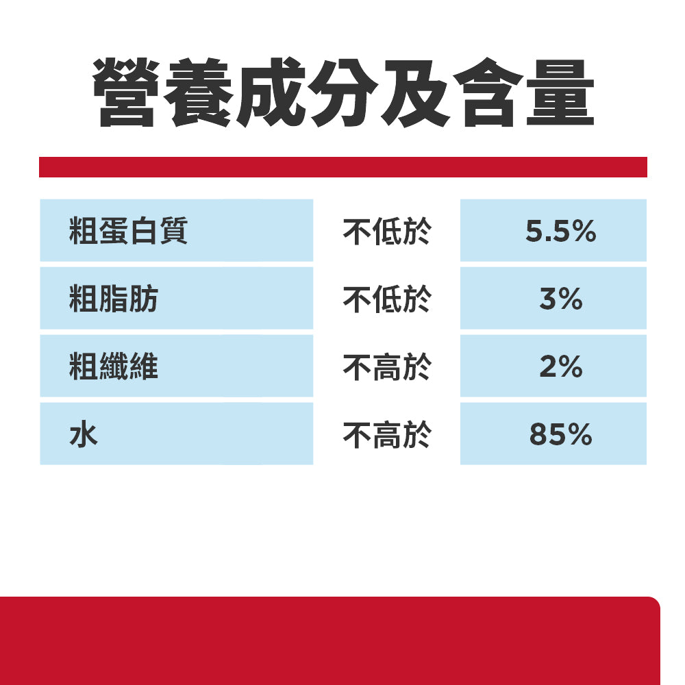 [24罐優惠] 成貓 健康料理 香烤雞肉及米主食罐 2.8安士 (10445)