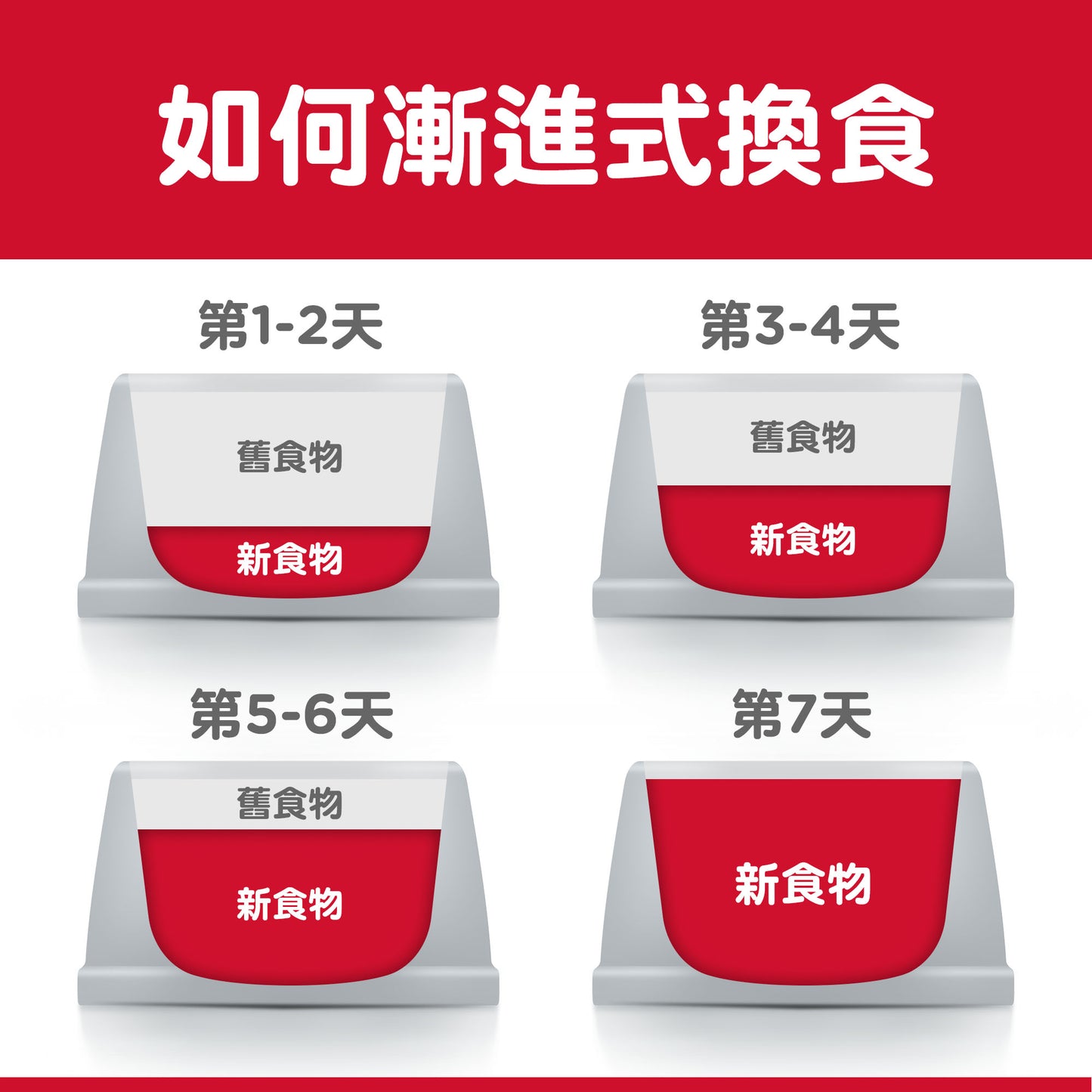 成貓胃部敏感專用配方 3.5 磅 貓糧 (8523)