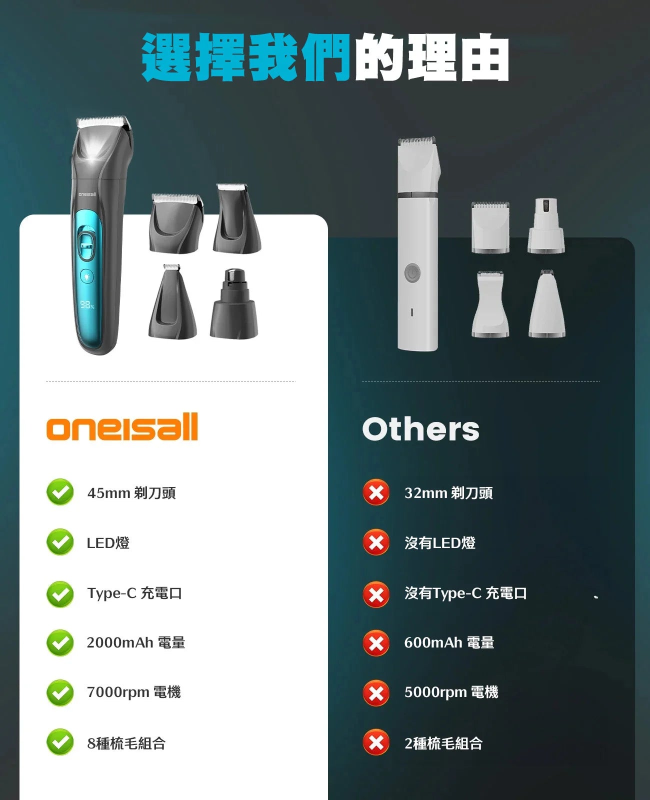 Oneisall 4 in 1 Grooming Kit FC10 | 4合1寵物修剪套裝 FC10 |