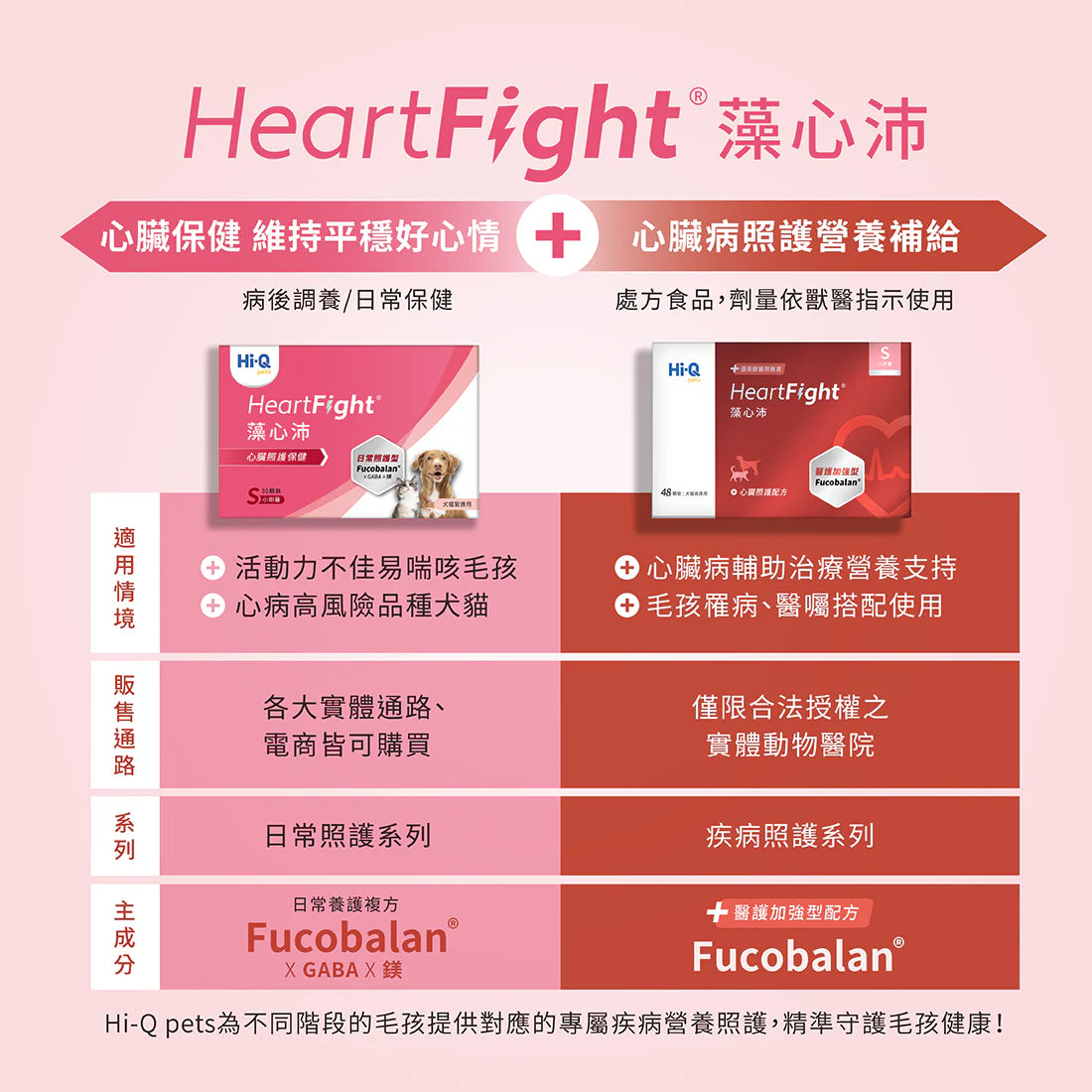 HeartFight 日常照護型 藻心沛 (小劑量310mg) 30 粒